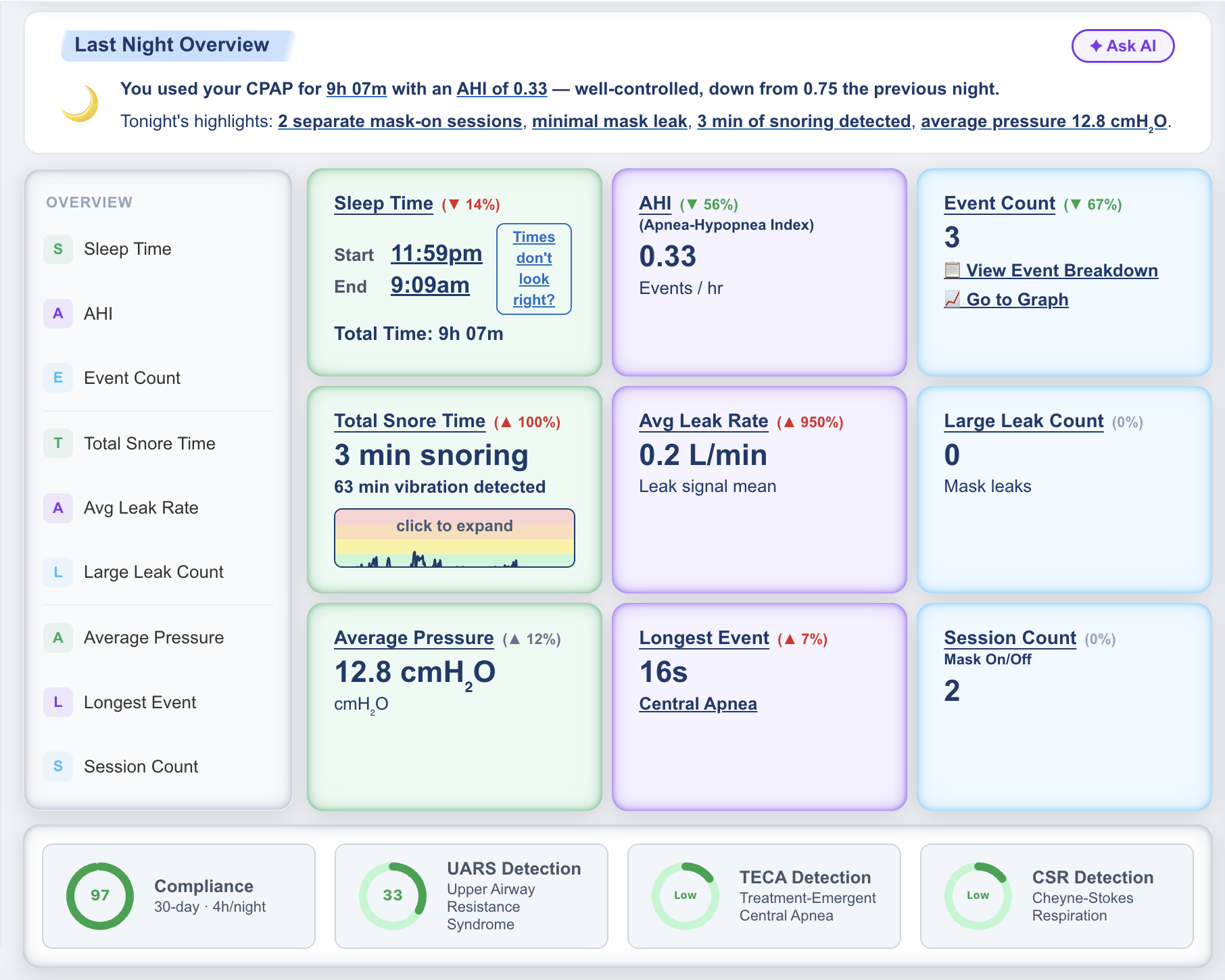 CPAP Insights dashboard